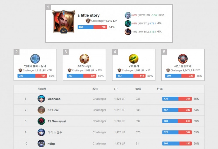 这种现代化 这种现代化