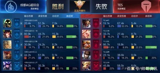 学习他人经 学习他人经