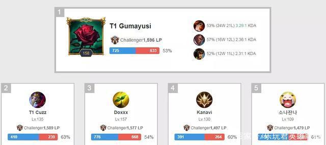 甲赛场上 甲赛场上